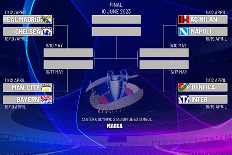Champions League Men Results .